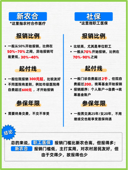 日土最新医保5%与9%的区别方法分析(最方便真实的日土医保10%和55%的区别方法)