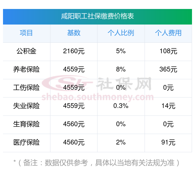 日土最新社保卡有8000可以取现多少方法分析(最方便真实的日土社保能不能取出来方法)