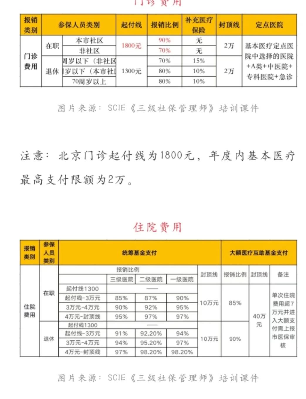 日土最新医保现金报销多久到账方法分析(最方便真实的日土医保报销是现金结算吗方法)
