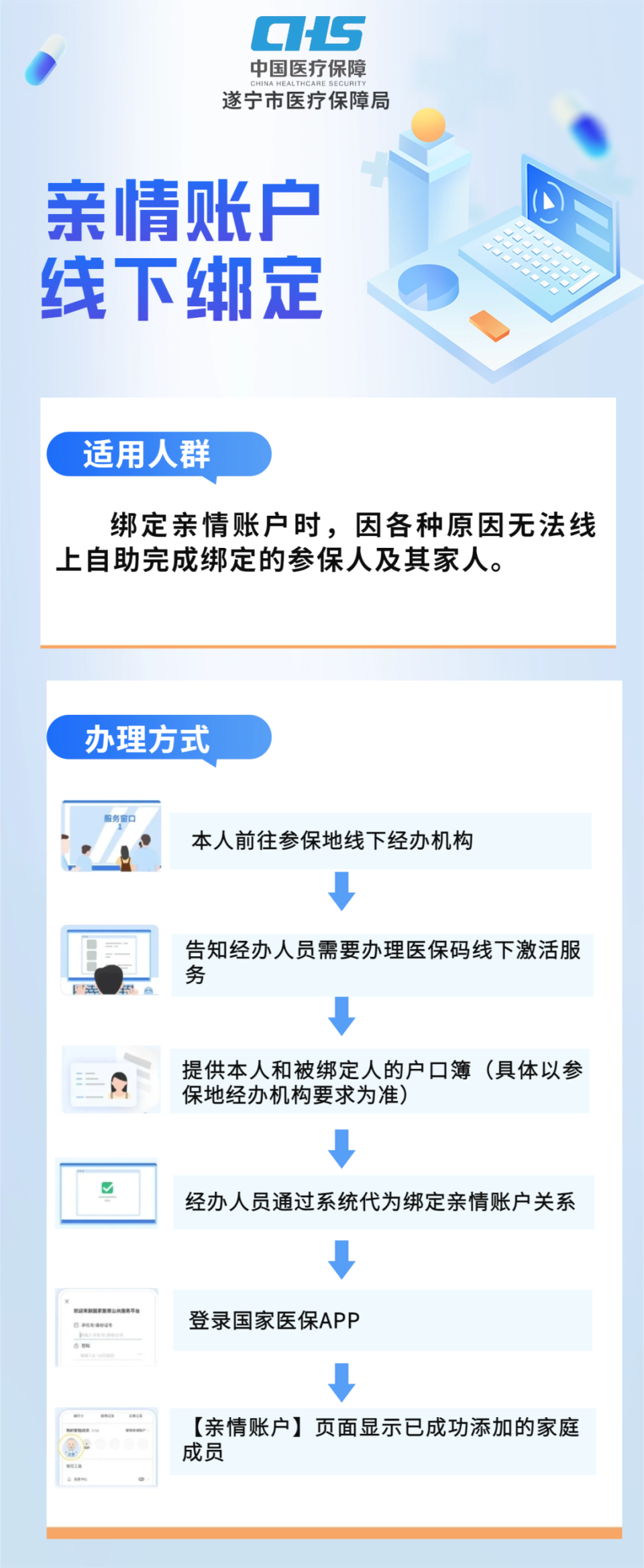 日土最新医保卡网上激活流程图方法分析(最方便真实的日土医保卡网上激活流程图
方法)