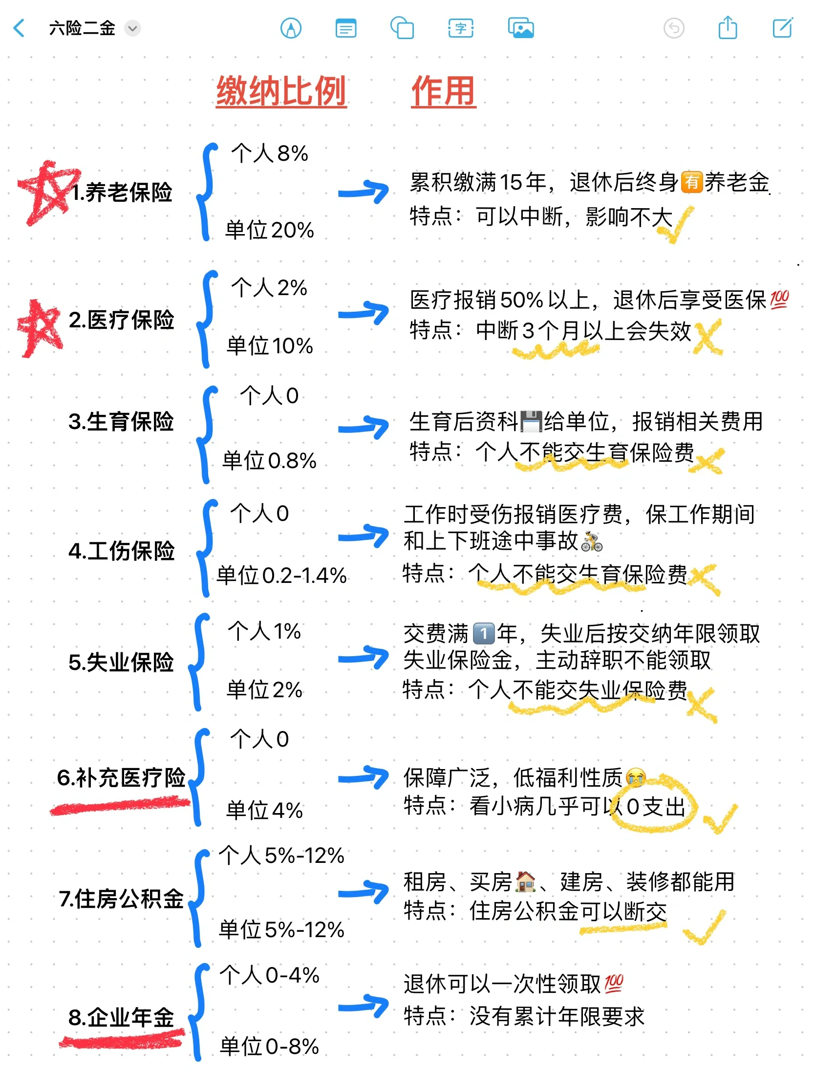 日土最新医疗保险60%和100%区别方法分析(最方便真实的日土医保缴费比例60%和100%的区别方法)