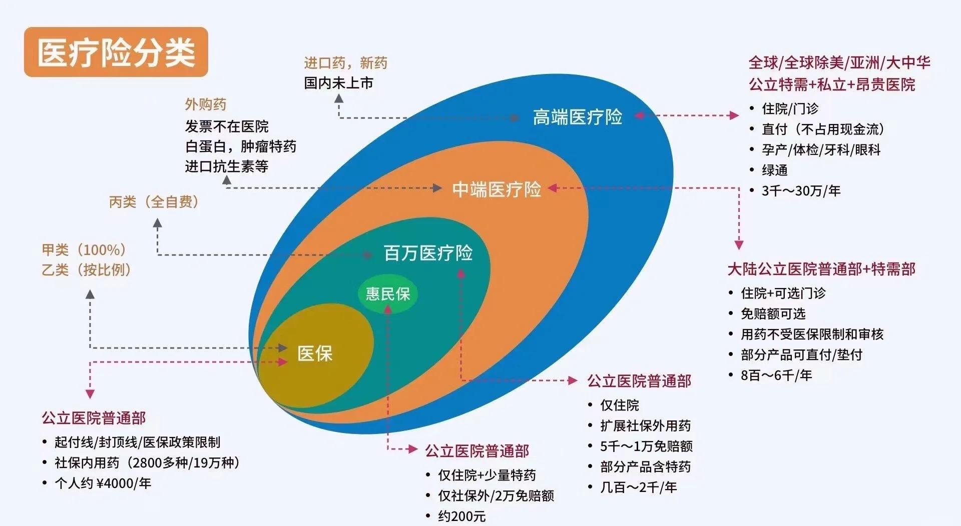 日土最新医保5%与9%的区别方法分析(最方便真实的日土医保95%和5%有什么区别方法)