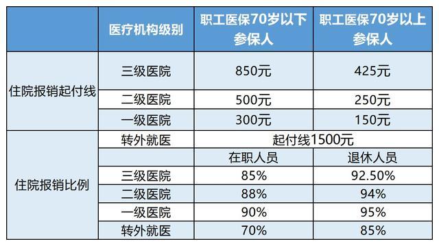 日土最新24小时医保是否可以报销方法分析(最方便真实的日土24小时医保是否可以报销住院费用方法)