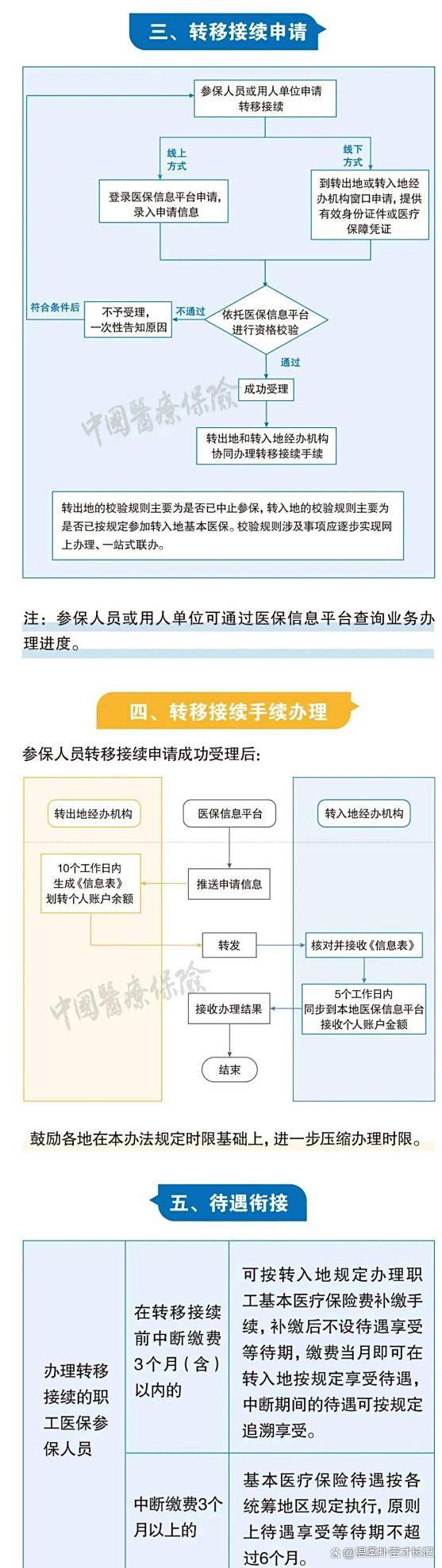 日土最新医保卡取钱最简单方法方法分析(最方便真实的日土医保卡取钱最简单方法
方法)