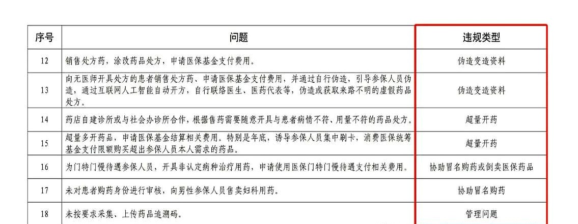 日土最新怎么跟药店老板说套医保方法分析(最方便真实的日土怎么和你药店老板谈业务方法)